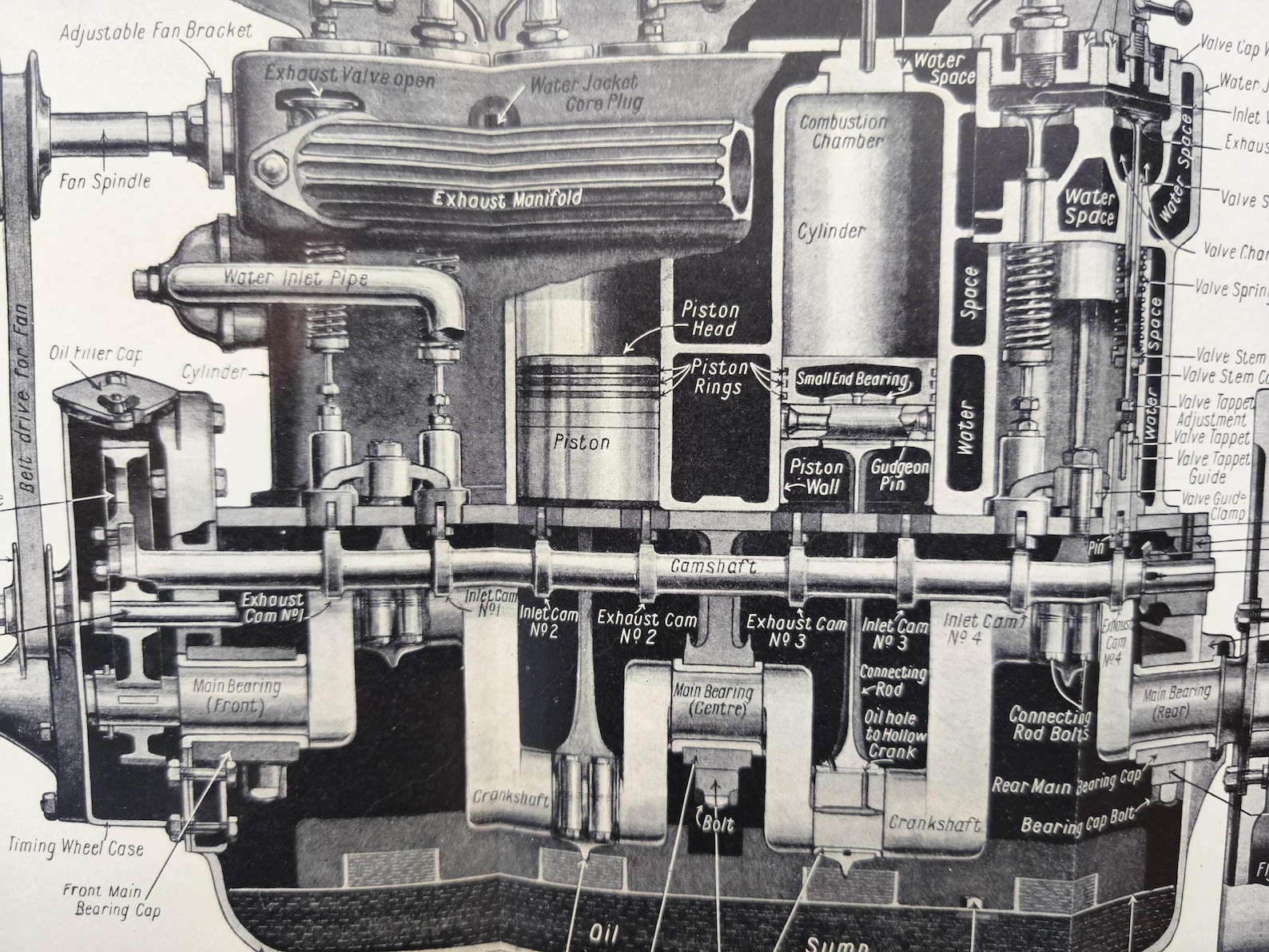 1920s Engine Antique 1920s Early Four Cylinder Motor Car Mechanical Engine Sectional ...