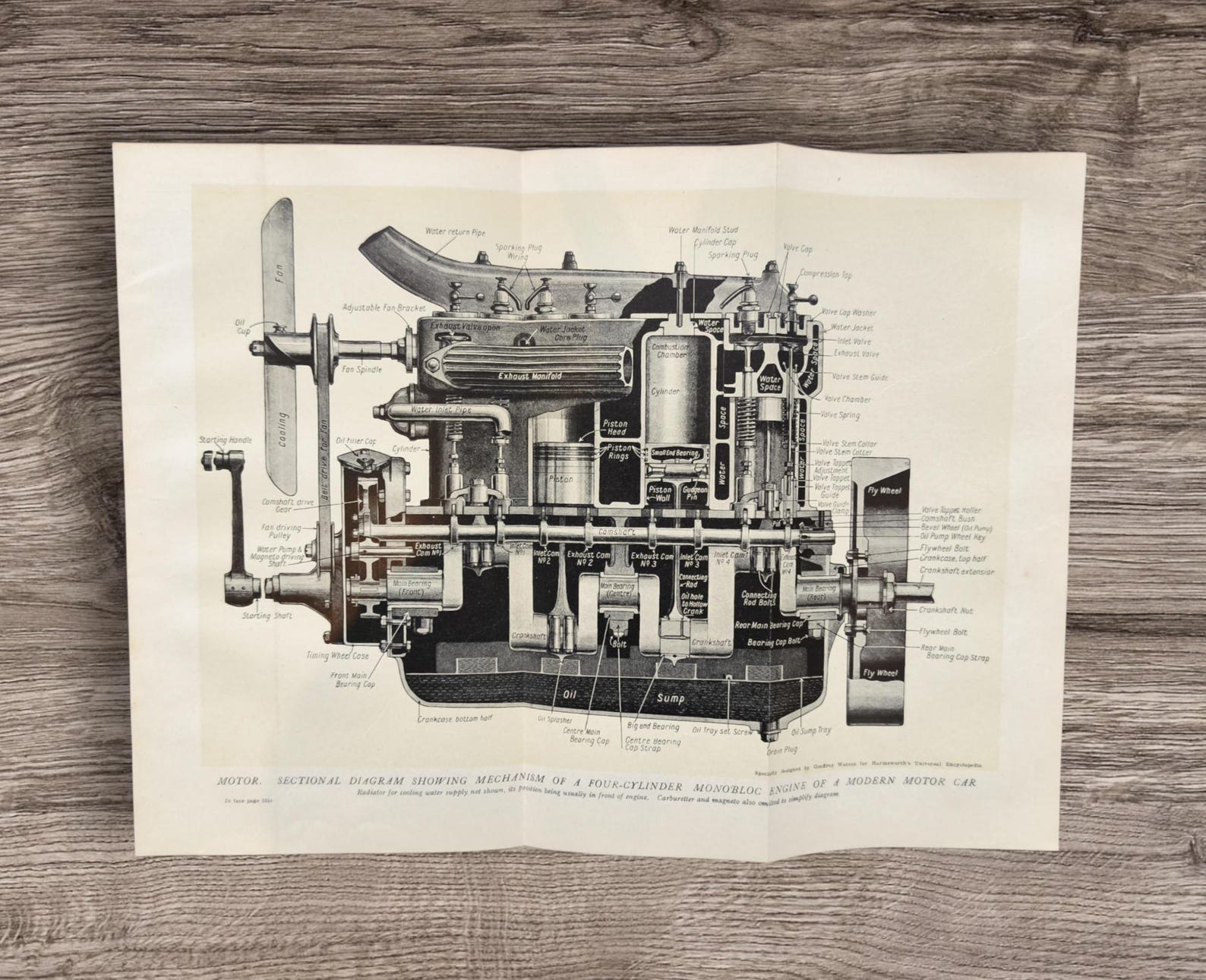 Antique 1920s Early Four Cylinder Motor Car Mechanical Engine Sectional ...