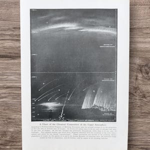Echte antieke 1915 thermodynamica van de chemische samenstelling van de bovenste atmosfeer van de aarde boek afdrukken foto lithografie grafiek kunst aan de muur