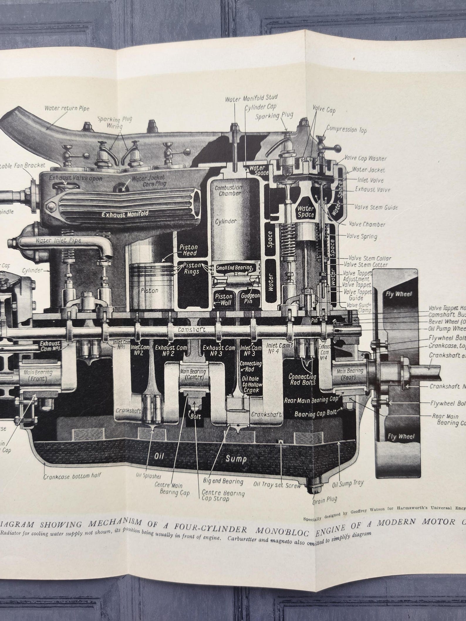 Antique 1920s Early Four Cylinder Motor Car Mechanical Engine Sectional ...