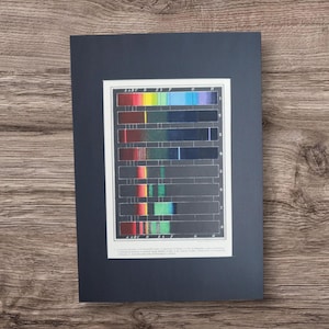 Echte antieke jaren 1900 continu kleurenspectrum boekafdruk foto, Fraunhofer's Lines Light Analysis Chart Science Wall Art in A4-formaat
