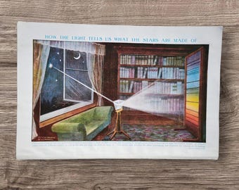 Echte vintage jaren 1950 Een lichtstraal door een spectroscoop foto boekafdruk, het lichtprisma van de sterren kunst aan de muur