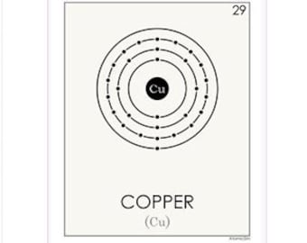 A4 Stylised copper atom with white border downloadable A4 print