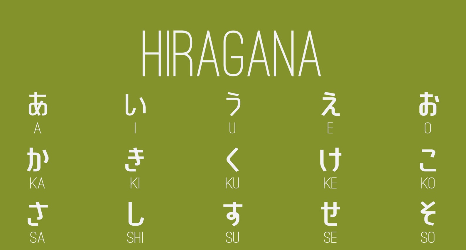 Green Matcha Hiragana Poster, Hiragana Poster, Japanese Prints, Hiragana Wall Art, Learn