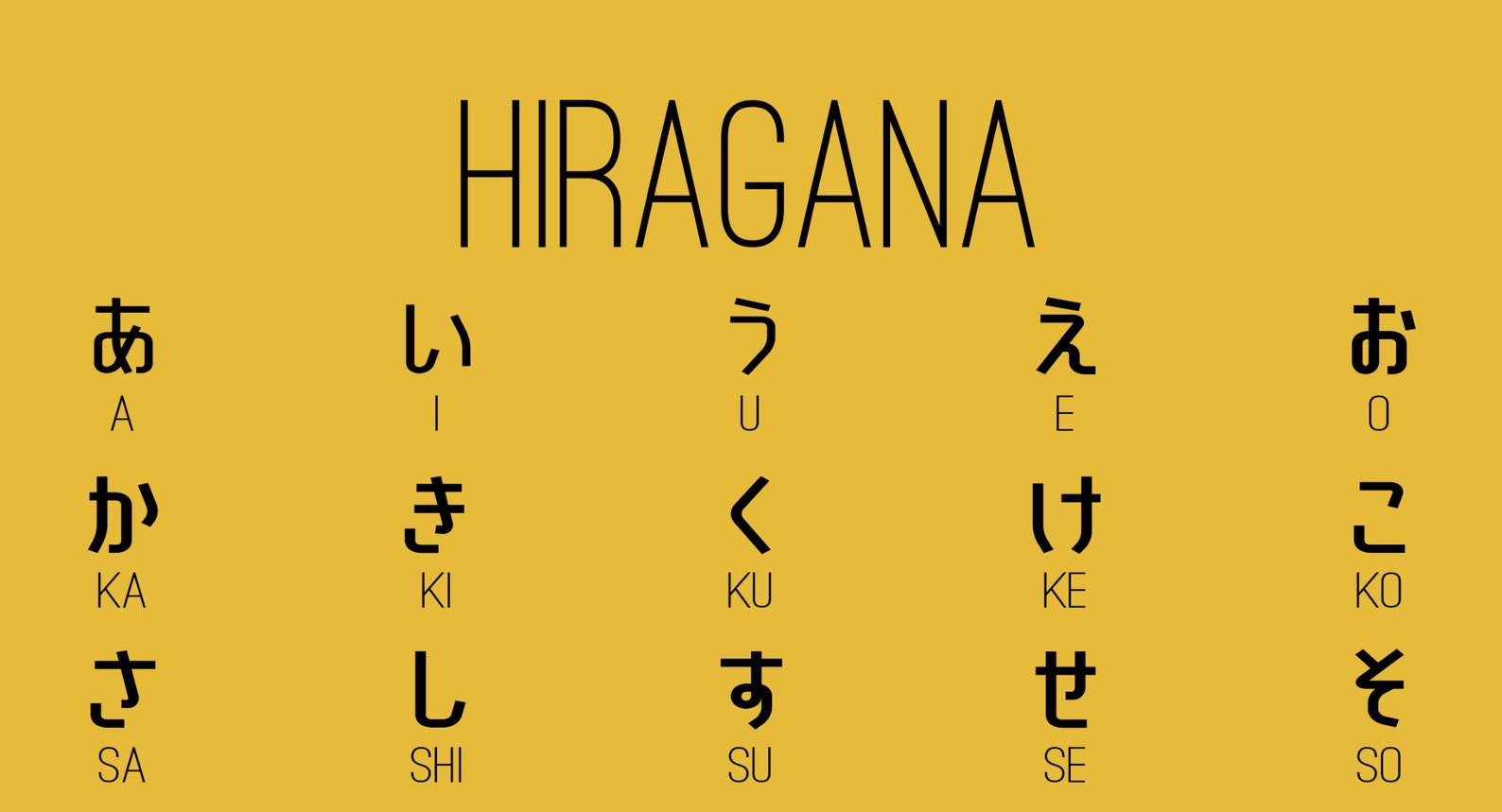 Yellow Hiragana Poster, Hiragana Poster, Japanese Prints, Hiragana Wall