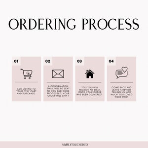 May include: A four-step ordering process infographic with icons representing adding to cart, confirmation email, delivery, and leaving a review. The text reads "ORDERING PROCESS" at the top and "SIMPLYTOUCHEDCO" at the bottom.