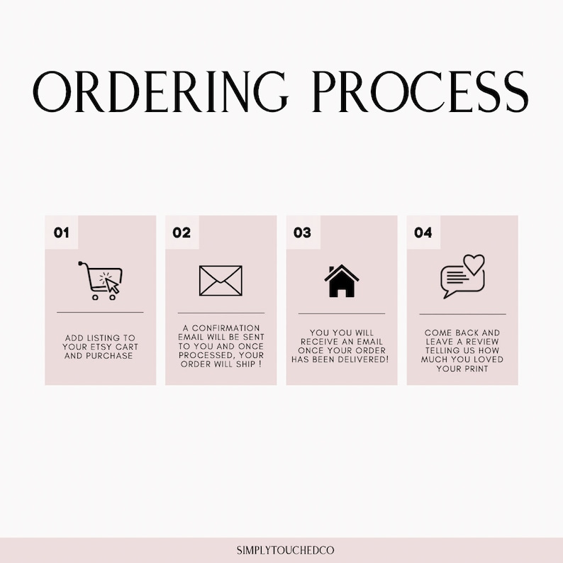 May include: A four-step ordering process infographic with icons representing adding to cart, confirmation email, delivery, and leaving a review. The text reads "ORDERING PROCESS" at the top and "SIMPLYTOUCHEDCO" at the bottom.