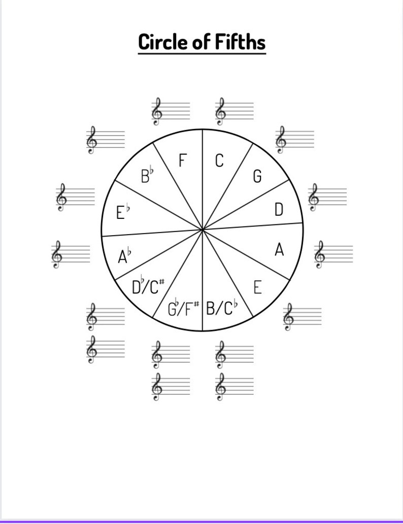 Digital Download: Circle of Fifths Worksheet - Etsy