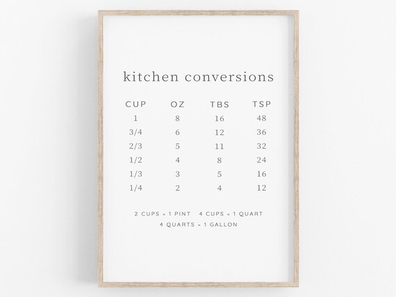 Print Conversion Chart