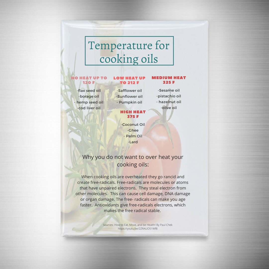 Cooking Oil Temperature Chart, Chef Gift, Kitchen Decor, Cooking Temps