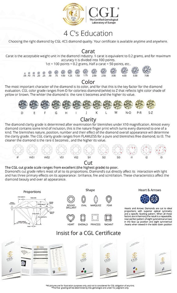 CGL Gemstone Certificate – Official Grading Report for Jewelry or