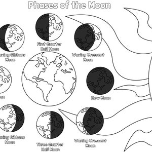 Phases of the Moon Printable, Phases of the Moon Clipart, Phases of the ...