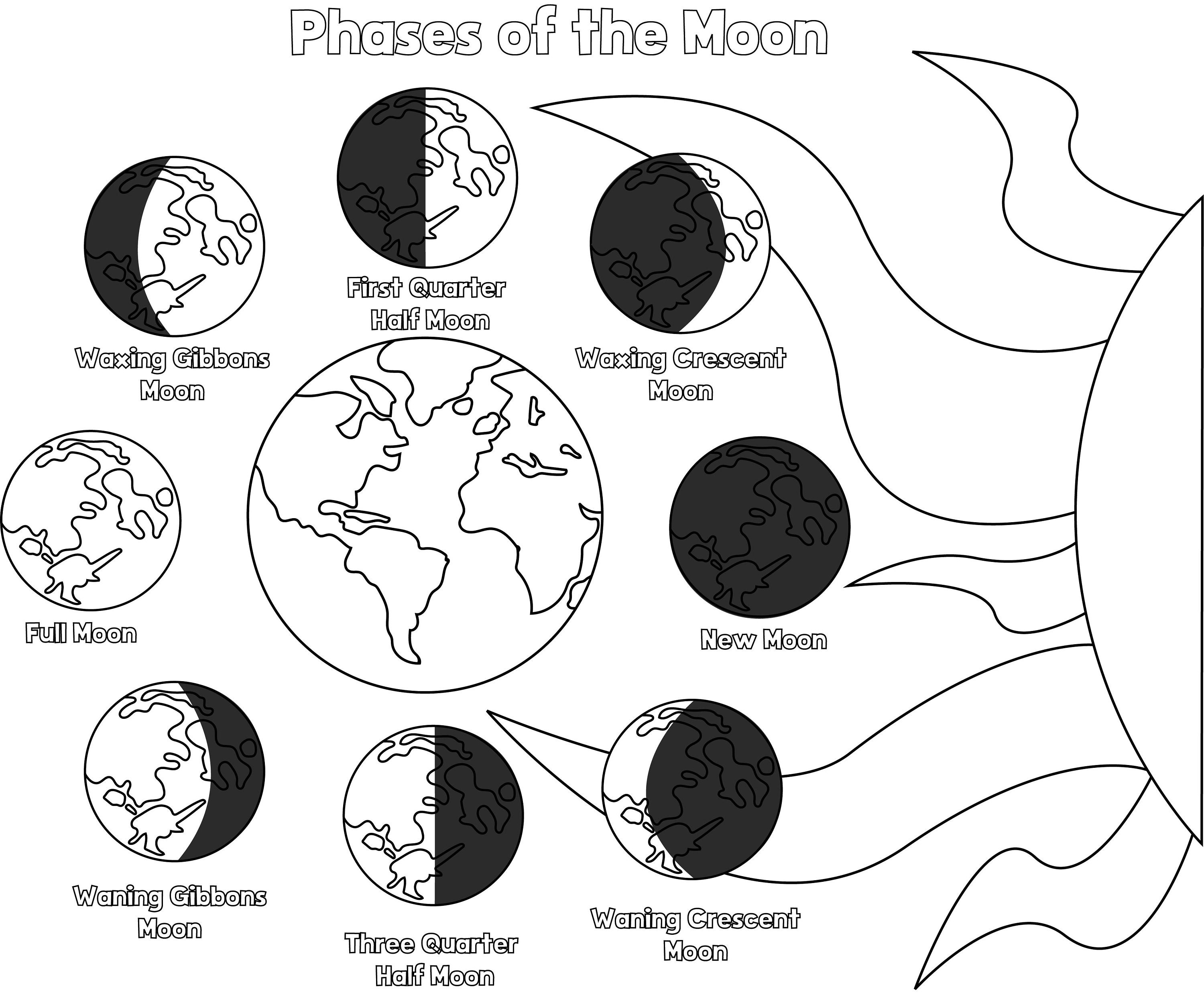 Phases Of The Moon Printable Phases Of The Moon Printable