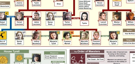 Game Of Thrones Family Faction Character Trees Poster Tv Etsy