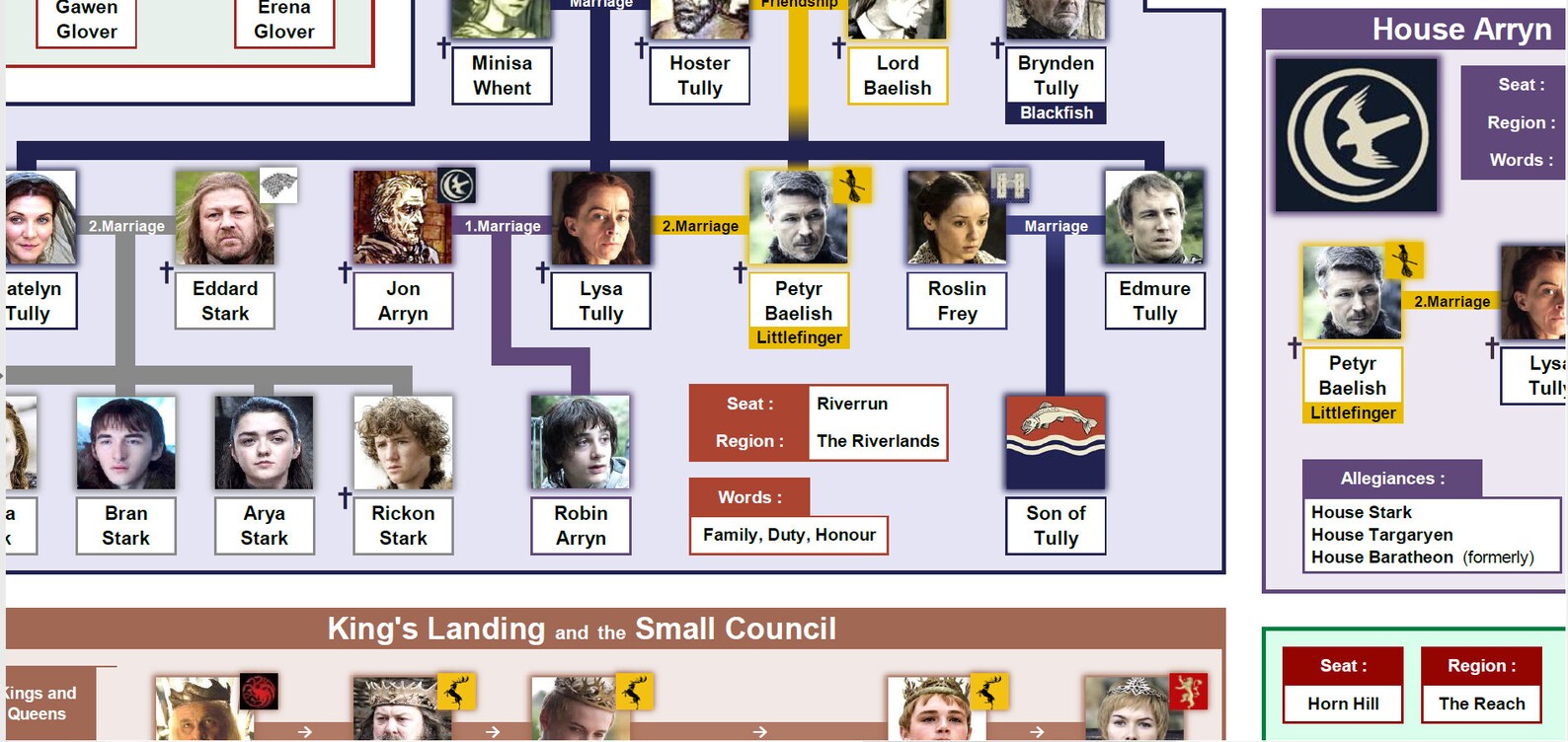 updated game of thrones family tree updated game of thrones family tree