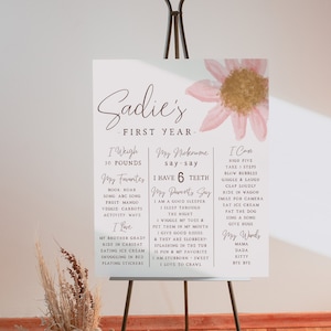 Wildflower Milestone 1st Birthday Template | Editable Floral Milestone Board | Girl First Birthday Decor | Our Little Wildflower is One S447