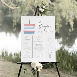 Red White & Blue Milestone 1st Birthday Sign | 4th of July Birthday Editable Milestone Board | Firecracker Birthday Decor Template