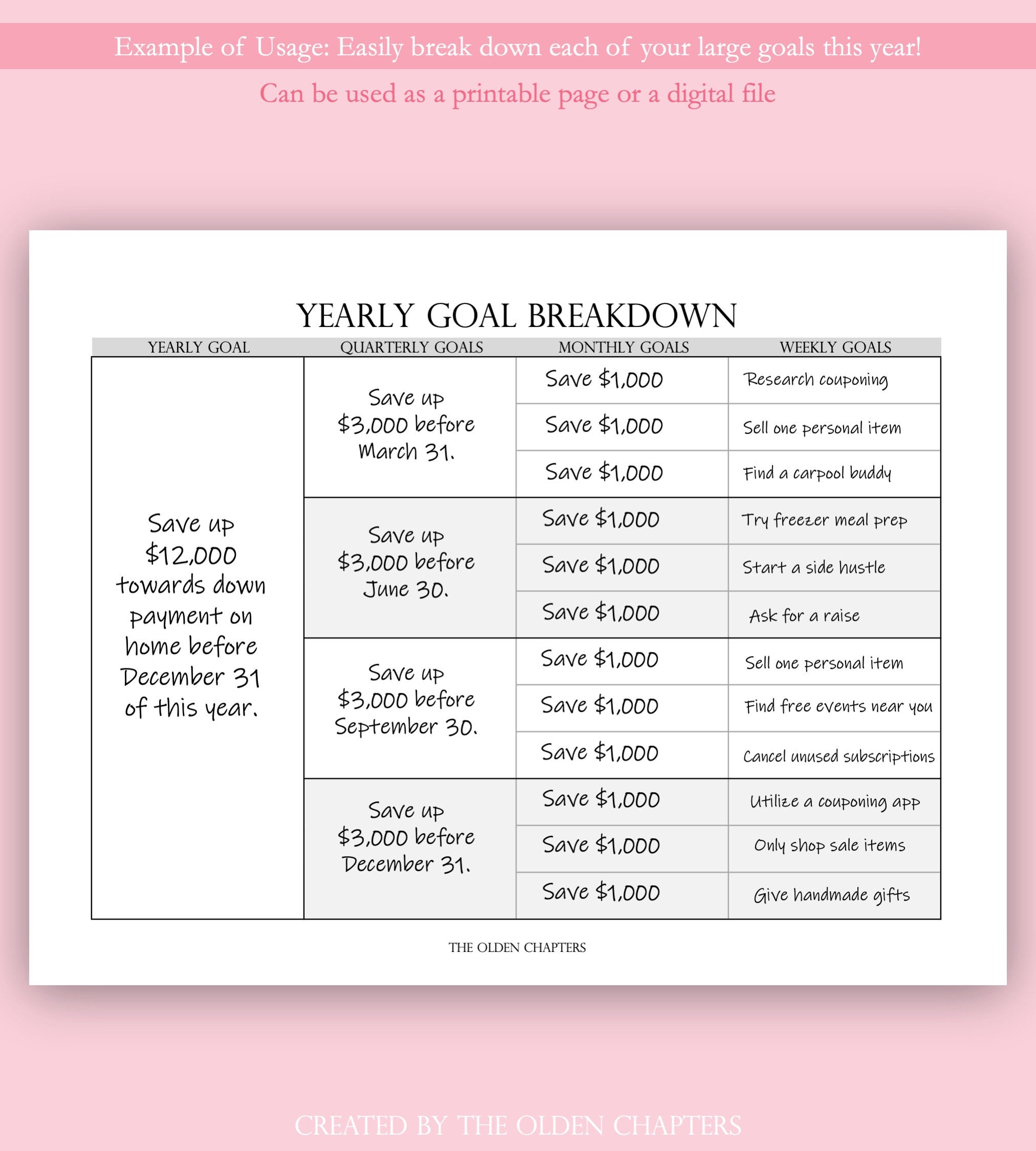 Goal Breakdown Worksheet Yearly Goals Quarterly Goals Etsy