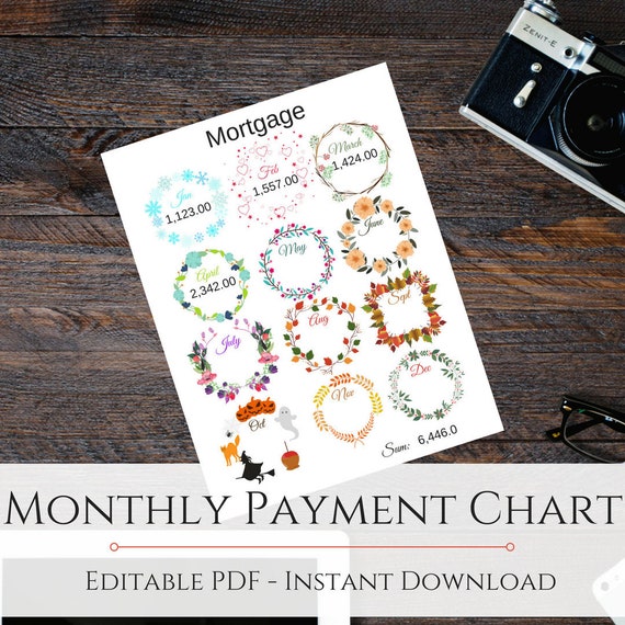 Monthly Payment Chart