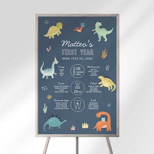 Editable Dinosaur Birthday Board Template Instant Download for First Birthday | Edit Yourself Milestone Chart