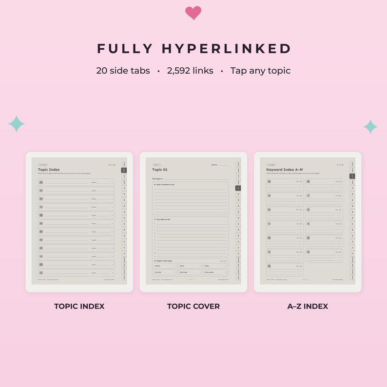 K&ouml;nnte beinhalten: Eine digitale Planer-Oberfl&auml;che mit drei Seiten, beschriftet als Topic Index, Topic Cover und A-Z Index. Das Layout enth&auml;lt 20 seitliche Reiter und den Text FULLY HYPERLINKED, 20 side tabs, 2,592 links, Tap any topic auf rosa Hintergrund.