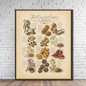 May include: A rectangular wall print titled The Culinary Cabinet of Spices featuring detailed botanical illustrations of black pepper, cinnamon, nutmeg, cloves, cardamom, cumin, coriander, turmeric, paprika, saffron, star anise, and mustard seeds with text.