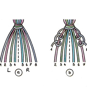 May include: Illustration of two stages in a macrame knotting guide. The first shows eight coloured cords, numbered 1-8, arranged symmetrically. The second shows the cords knotted together, demonstrating the technique.