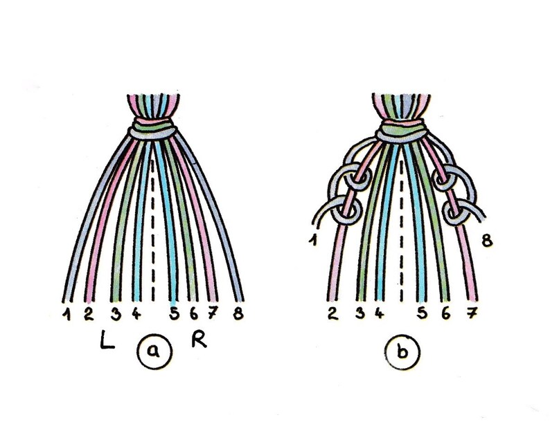 May include: Illustration of two stages in a macrame knotting guide. The first shows eight coloured cords, numbered 1-8, arranged symmetrically. The second shows the cords knotted together, demonstrating the technique.