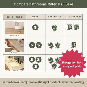 Jämförelsetabell för badrumsprodukter i PDF-format | Planeringsguide för renovering | Kostnadseffektiva armaturer och ytbehandlingar | Utskrivbart köparverktyg