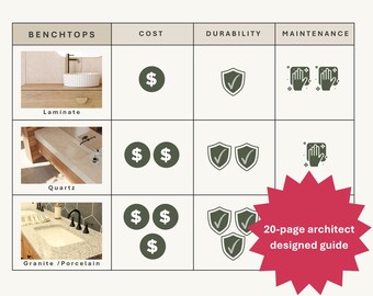 May include: A comparison chart for bathroom materials, including laminate, quartz, and granite/porcelain, with cost, durability, and maintenance ratings. The chart includes a 20-page architect-designed guide. Text reads: "Compare Bathrooms Materials + Save."