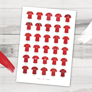May include: A chart showing the evolution of the Cardiff City Football Club jersey from 1993 to 2023. The jerseys are red with white accents and various sponsors.