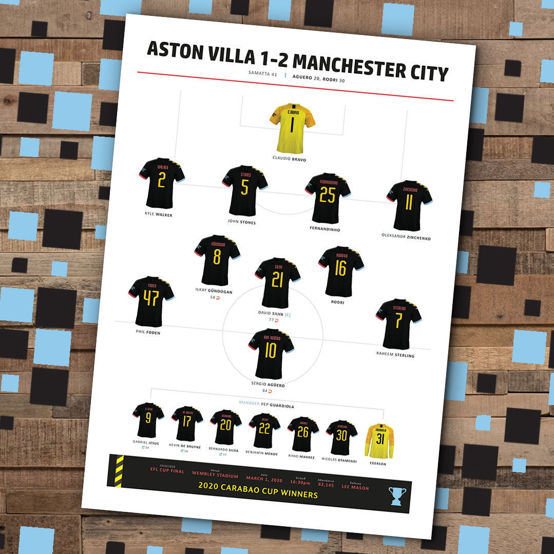 Carabao Cup Manchester City Manchester United 2020 2020 Carabao