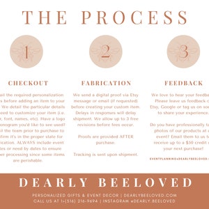 May include: A beige and brown graphic with the text "THE PROCESS" at the top. The graphic details the steps of ordering personalized gifts and event decor, including checkout, fabrication, and feedback. The business name "DEARLY BEE LOVED" is at the bottom.