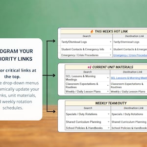 May include: A digital document with a green background and a wooden table. The document contains text that says "PROGRAM YOUR PRIORITY LINKS" and "THIS WEEK'S HOT LINK". It also includes tables with search and destination links for various topics.