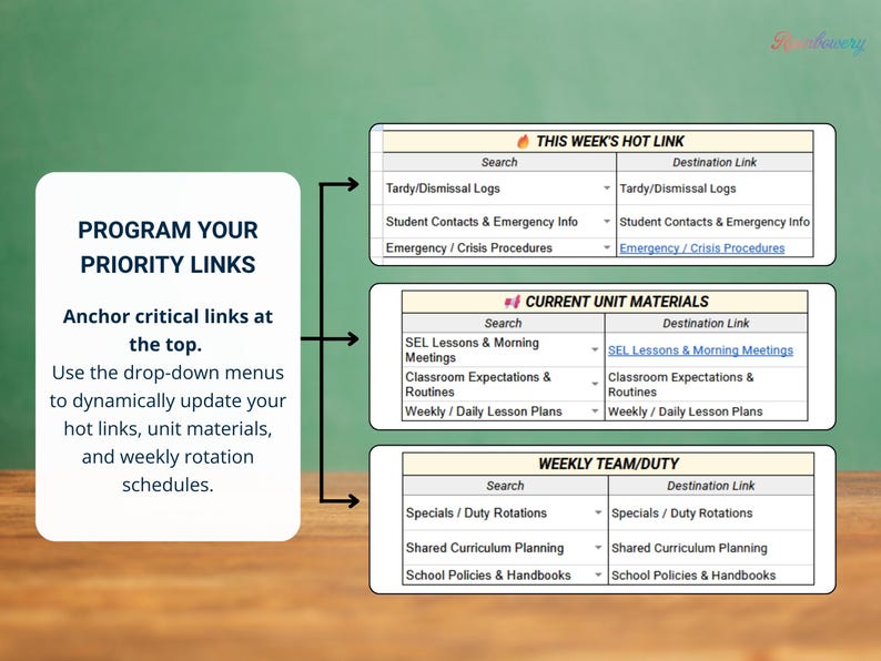 May include: A digital document with a green background and a wooden table. The document contains text that says "PROGRAM YOUR PRIORITY LINKS" and "THIS WEEK'S HOT LINK". It also includes tables with search and destination links for various topics.