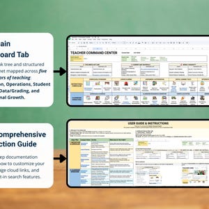 May include: A digital teaching resource with two main sections: "The Main Dashboard Tab" and "The Comprehensive Instruction Guide." The dashboard displays a visual link tree and filing cabinet. The instruction guide provides step-by-step documentation.