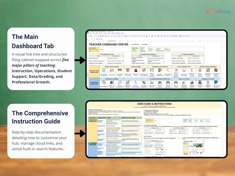 May include: A digital teaching resource with two main sections: "The Main Dashboard Tab" and "The Comprehensive Instruction Guide." The dashboard displays a visual link tree and filing cabinet. The instruction guide provides step-by-step documentation.