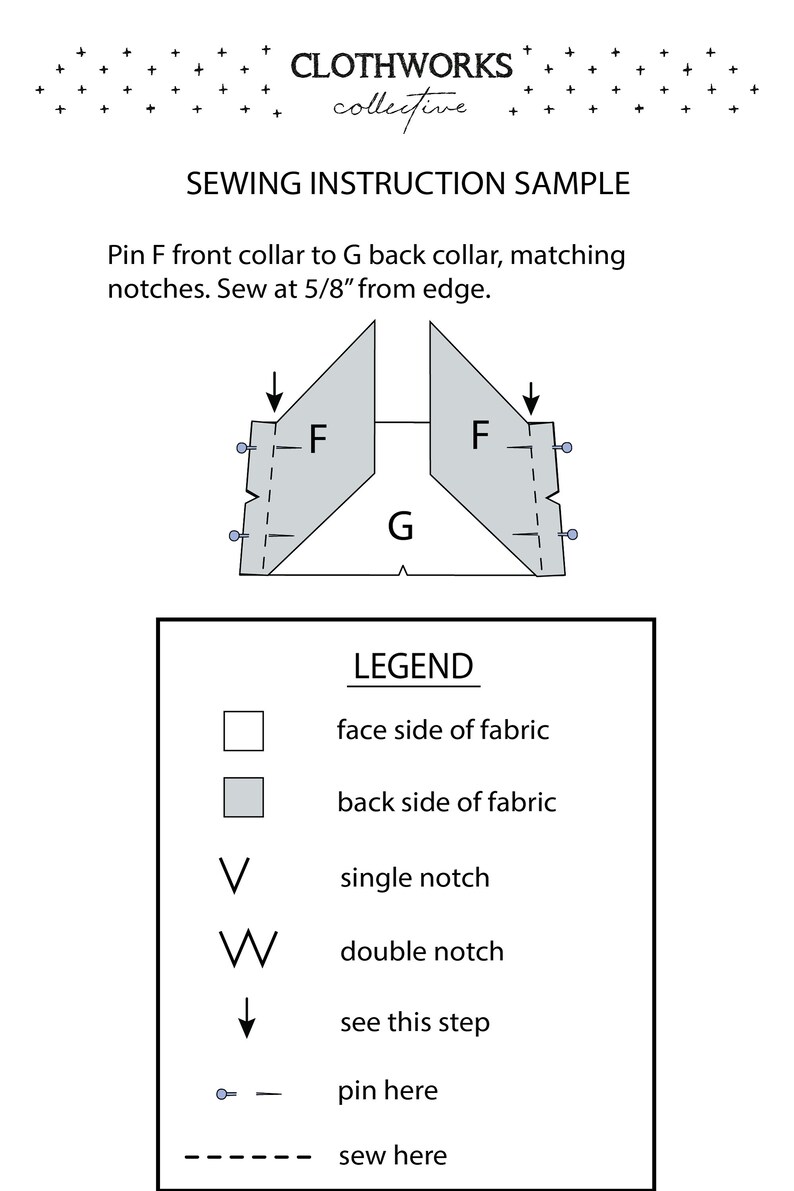 May include: Diagram showing how to sew a collar. The diagram shows two pieces of fabric labeled F and G. The diagram includes a legend explaining the symbols used in the diagram. The text in the diagram reads: "Sewing Instruction Sample", "Pin F front collar to G back collar, matching notches. Sew at 5/8" from edge.", "LEGEND", "face side of fabric", "back side of fabric", "single notch", "double notch", "see this step", "pin here", "sew here".