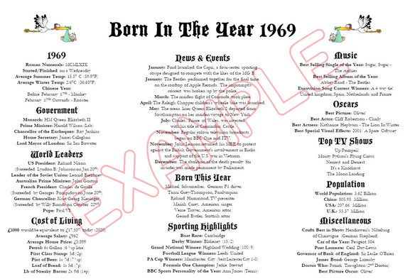 Born In The Year 1969 | Etsy