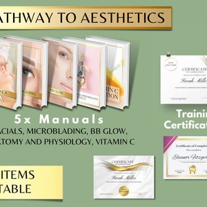 Pathway to aesthetics training manual bundle including 3 x pass certificate designs