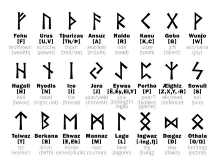 RUNE ALPHABET Y || Futhark Rune Alphabet Metal Stamp || Metal Die ...