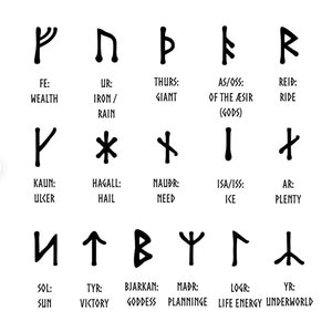 YOUNGER FUTHARK RUNE Alphabet Set || Younger Futhark Runes Stamps Set ...