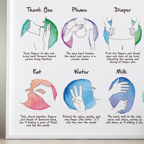Baby Sign Language Alphabet Chart