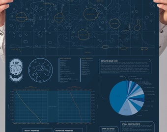 Kerbal Space Program | Map | Video Game Decor | Video Game Poster | Moon Map