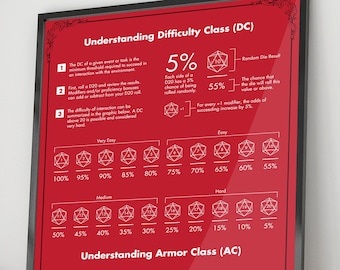 DnD D20 Dice Reference | DnD map Special Listing