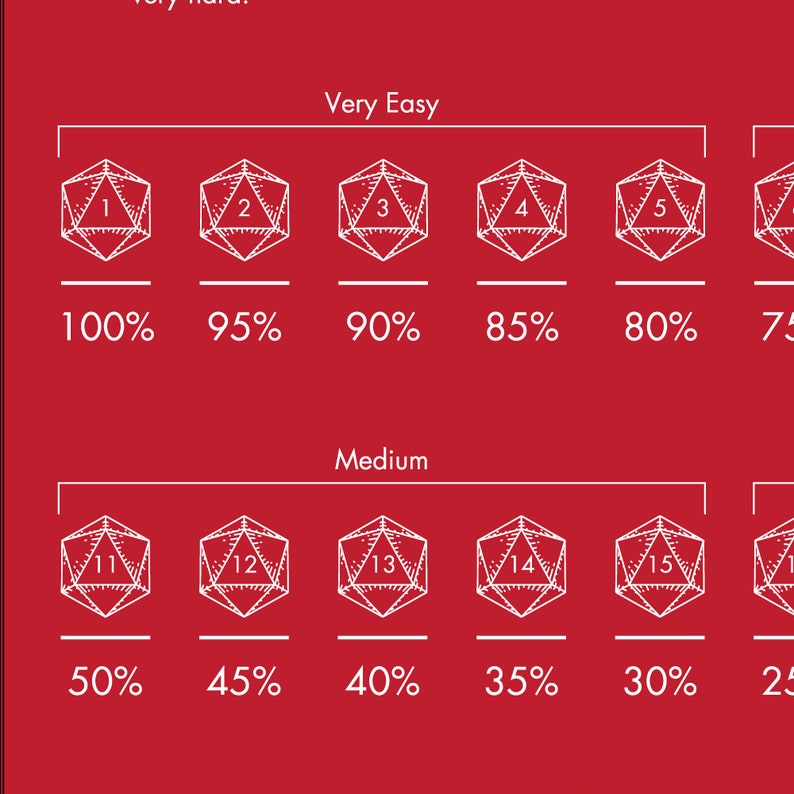 Dnd D20 Dice Reference Dnd Map Special Listing Etsy