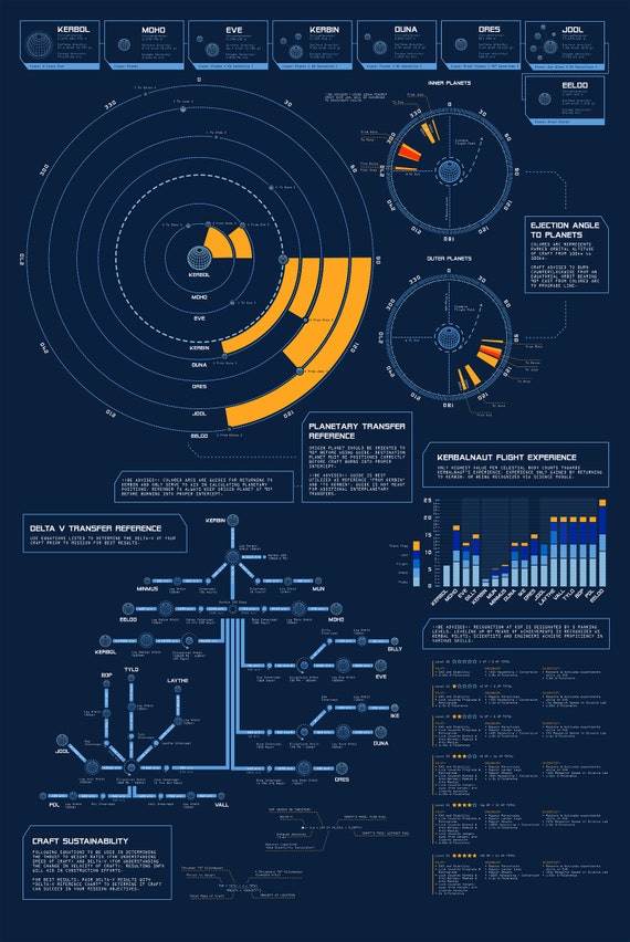 Kerbal space program delta v map - weartiklo
