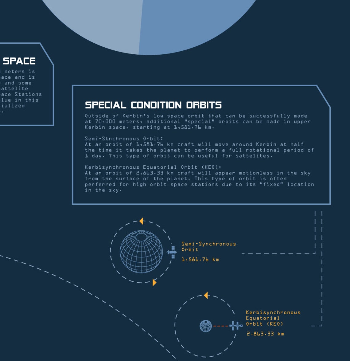 Kerbal Space Program Distance Map Kerbal Space Program | Map | Video Game Decor | Video Game Poster - Etsy