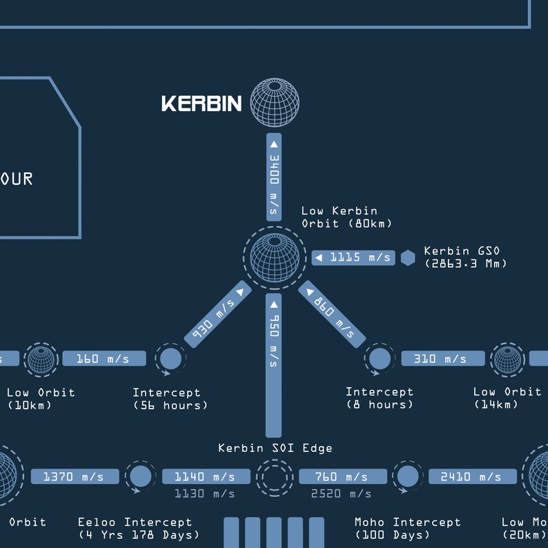 kerbal space program dv map kerbal space program dv map