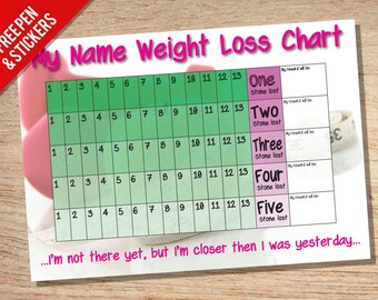 Weight Loss Chart Ideas